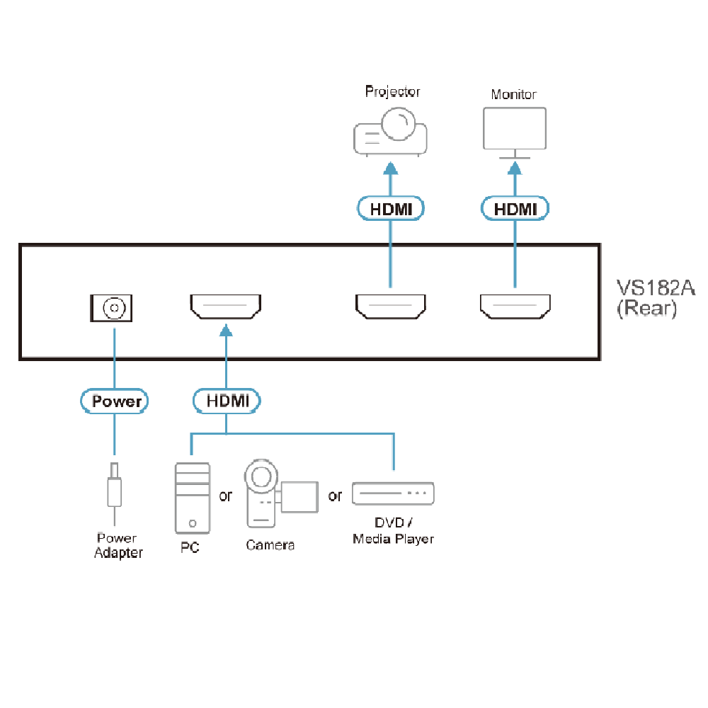 ATEN VS182A 2 Port 4K HDMI Splitter