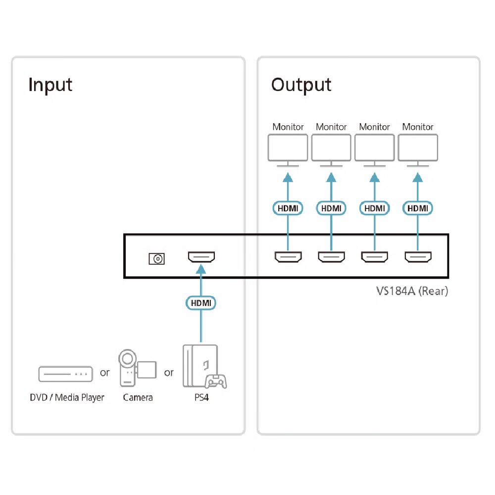 ATEN VS184A 4 Port HDMI Splitter
