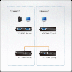 Aten VE150A VGA Cat 5 Extender