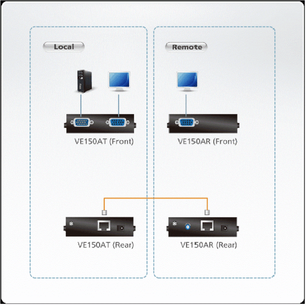 Aten VE150A VGA Cat 5 Extender
