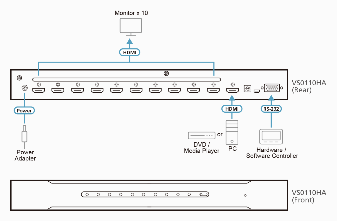 ATEN VS0110HA 10 Port 4K HDMI Splitter
