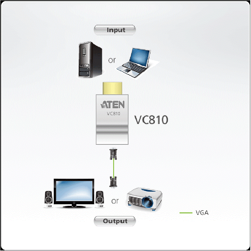 Aten VC810 HDMI Adapter